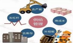 兩會(huì)化工熱點(diǎn)總結(jié) 