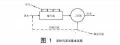 污水丨一口氣看完活性污泥法，總結！ 